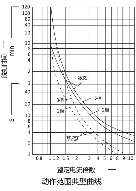 JR36热过载继电器-上海人民电器开关厂集团有限公司
