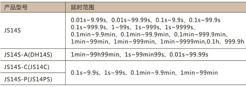 JS14S时间继电器-上海人民电器开关厂集团有限公司