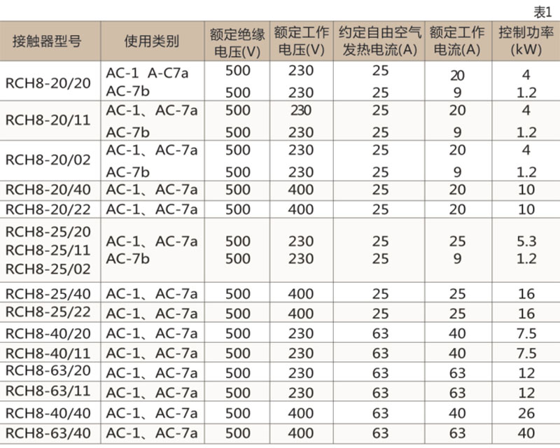 RCH8家用交流接触器-上海人民电器开关厂集团有限公司