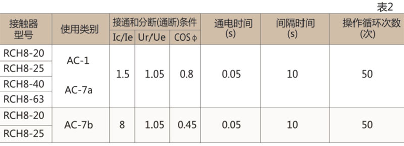 RCH8家用交流接触器-上海人民电器开关厂集团有限公司