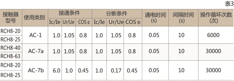 RCH8家用交流接触器-上海人民电器开关厂集团有限公司