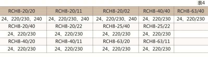RCH8家用交流接触器-上海人民电器开关厂集团有限公司