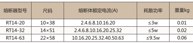 RT14 圆筒形帽熔断器-上海人民电器开关厂集团有限公司