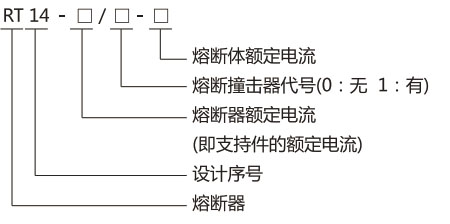 RT14 圆筒形帽熔断器-上海人民电器开关厂集团有限公司