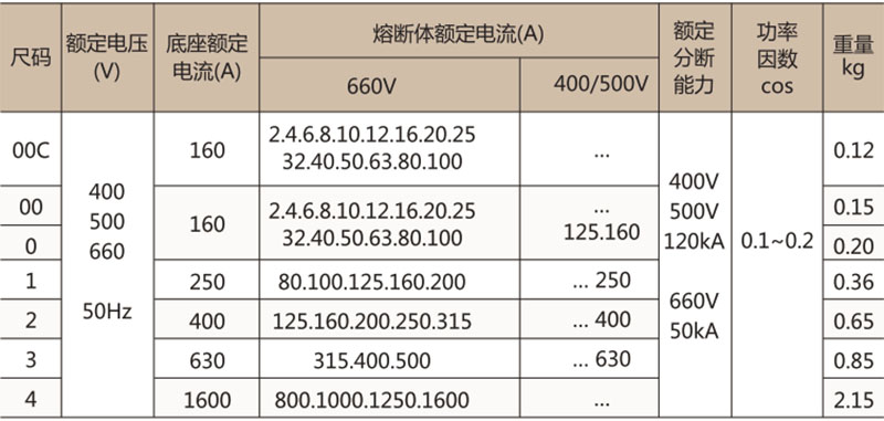 RT16(NT00) 有填料封闭管式刀形触头熔断器-上海人民电器开关厂集团有限公司