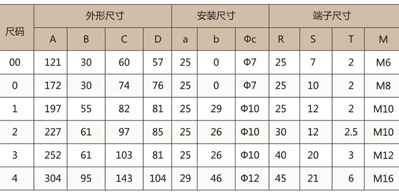 RT16(NT00) 有填料封闭管式刀形触头熔断器-上海人民电器开关厂集团有限公司