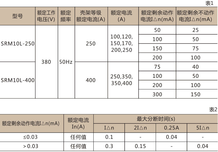 SRM10LE 系列漏电断路器-上海人民电器开关厂集团有限公司