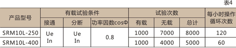 SRM10LE 系列漏电断路器-上海人民电器开关厂集团有限公司