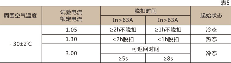 SRM10LE 系列漏电断路器-上海人民电器开关厂集团有限公司