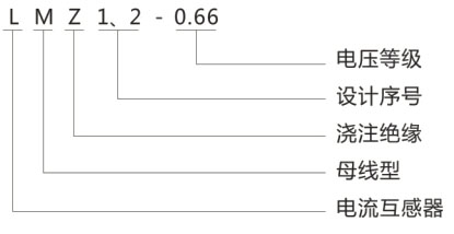 LMZJ1-0.66型电流互感器-上海人民电器开关厂集团有限公司