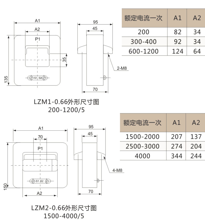 LMZJ1-0.66型电流互感器-上海人民电器开关厂集团有限公司