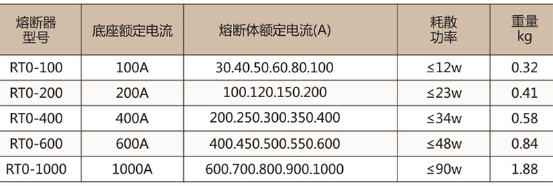 RT0 有填料封闭管式熔断器-上海人民电器开关厂集团有限公司