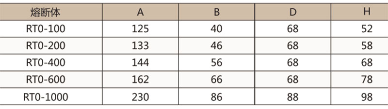 RT0 有填料封闭管式熔断器-上海人民电器开关厂集团有限公司
