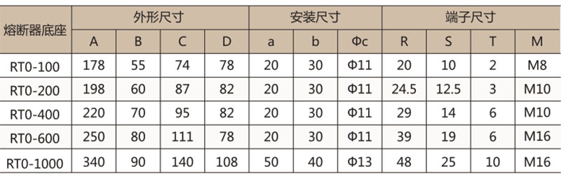 RT0 有填料封闭管式熔断器-上海人民电器开关厂集团有限公司
