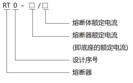 RT0 有填料封闭管式熔断器-上海人民电器开关厂集团有限公司
