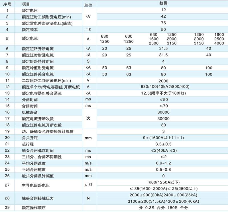 VS1-12（ZN63）永磁式户内高压真空断路器-上海人民电器开关厂集团有限公司