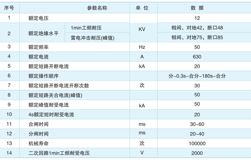ZW32-12M永磁户外真空断路器-上海人民电器开关厂集团有限公司