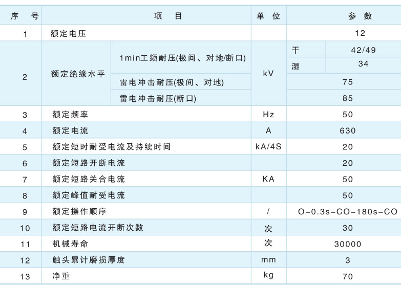 ZW43-12型户外高压真空断路器-上海人民电器开关厂集团有限公司